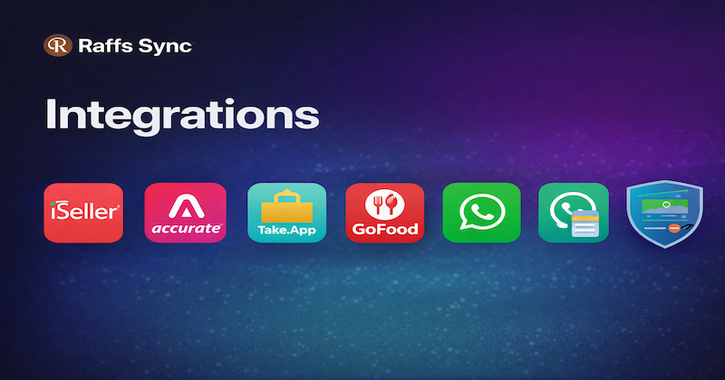Raffs Sync integrations overview